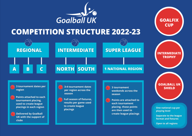GUK-Comp-Structure-2022-23